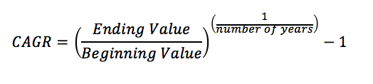 CAGR Compounded Annual Growth Rate